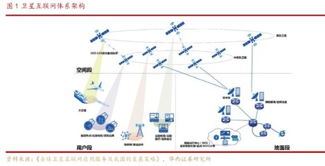 衛(wèi)星通信新時(shí)代 華為、蘋果競相布局，這家公司芯片已用于銀河航天02批衛(wèi)星