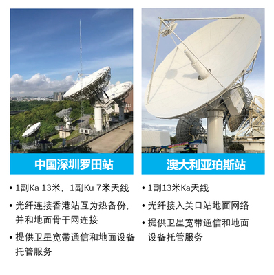 亞太衛星推出衛星關口站服務，拓展衛星通信服務能力