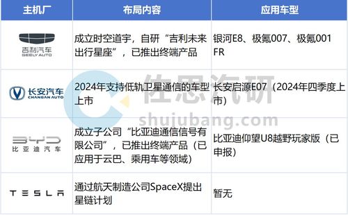 乘用車(chē)T-Box市場(chǎng)持續(xù)增長(zhǎng)，5G RedCap與衛(wèi)星通信等新技術(shù)催生新需求