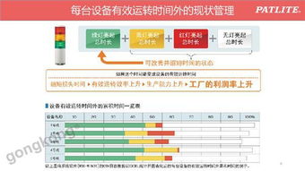 智能工廠無(wú)線(xiàn)數(shù)據(jù)采集與設(shè)備利用率可視化解決方案