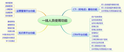 服務(wù)·數(shù)據(jù)·產(chǎn)品 新形勢(shì)下客戶(hù)服務(wù)體系建設(shè)的新思考——數(shù)據(jù)處理服務(wù)的機(jī)遇與挑戰(zhàn)